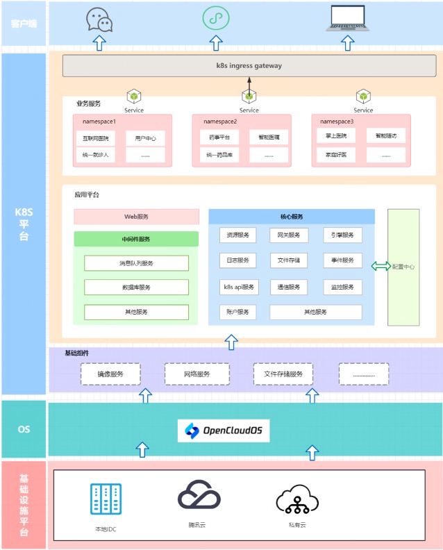 请在此添加图片描述