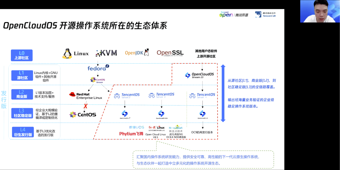 请在此添加图片描述