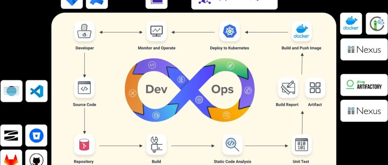 KubeSphere之DevOps基本使用