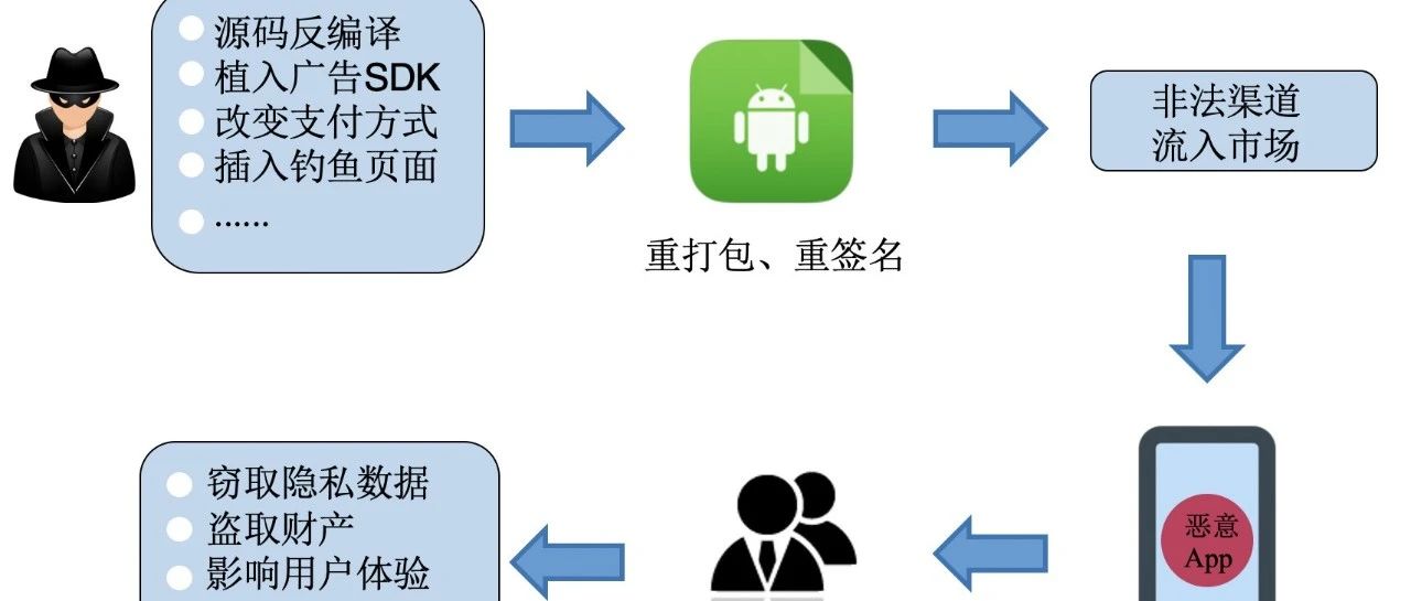记一次安卓逆向入门实战