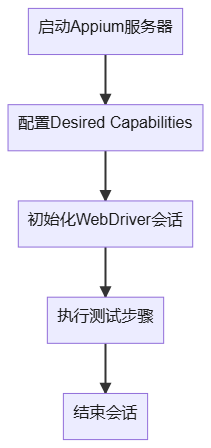 优秀的个人博客,低调大师
