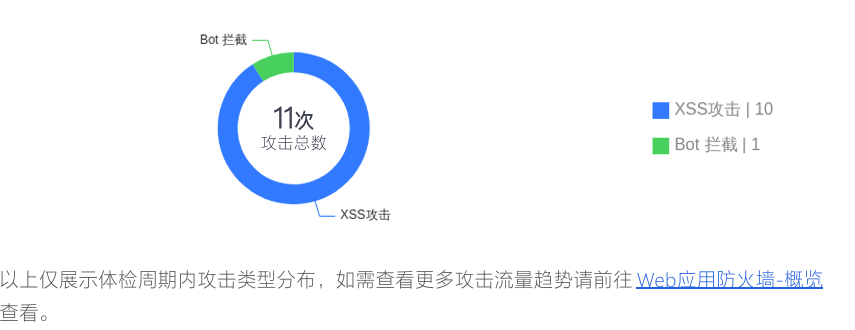 xss攻击统计