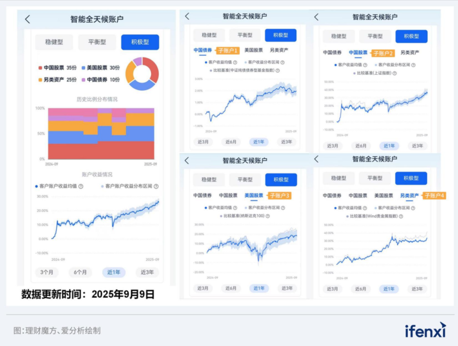 理财魔方智能投顾的三大AI破局