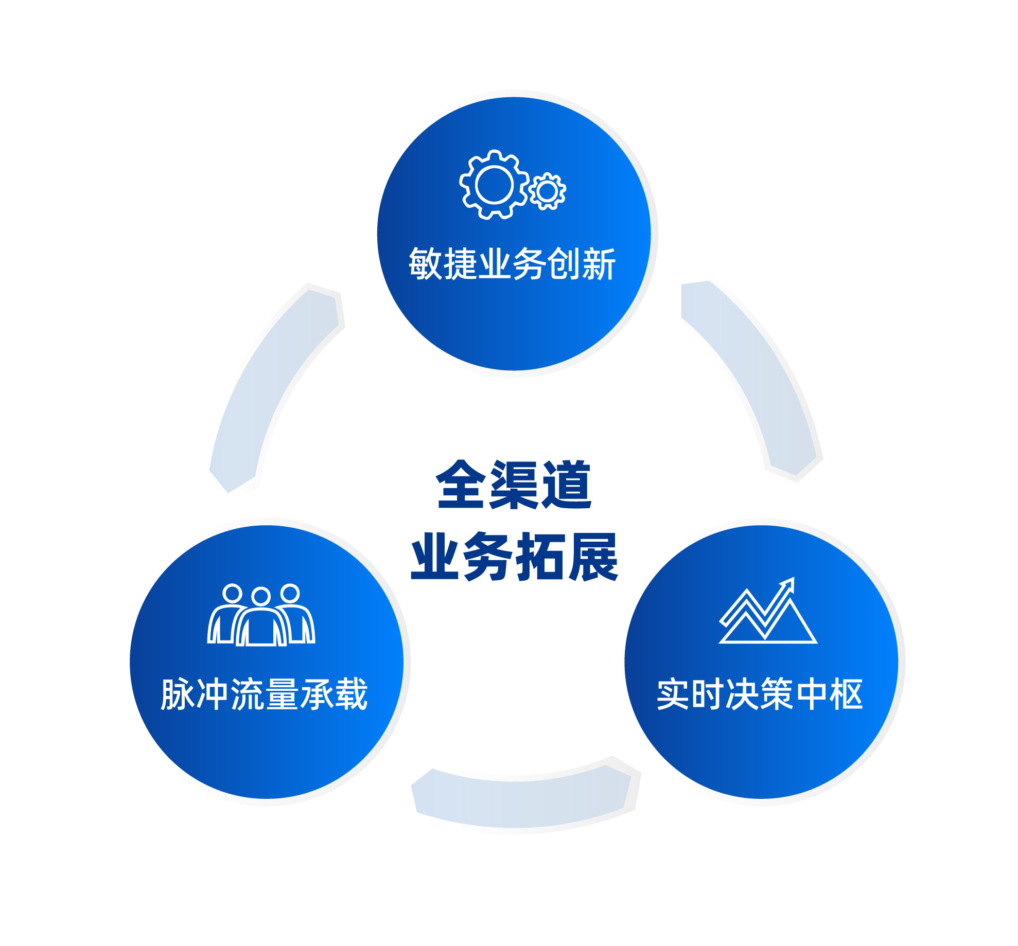 图3：一体化云数据库三位一体能力矩阵（来源：爱分析）