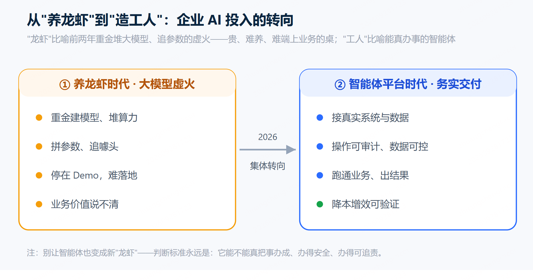 优秀的个人博客,低调大师