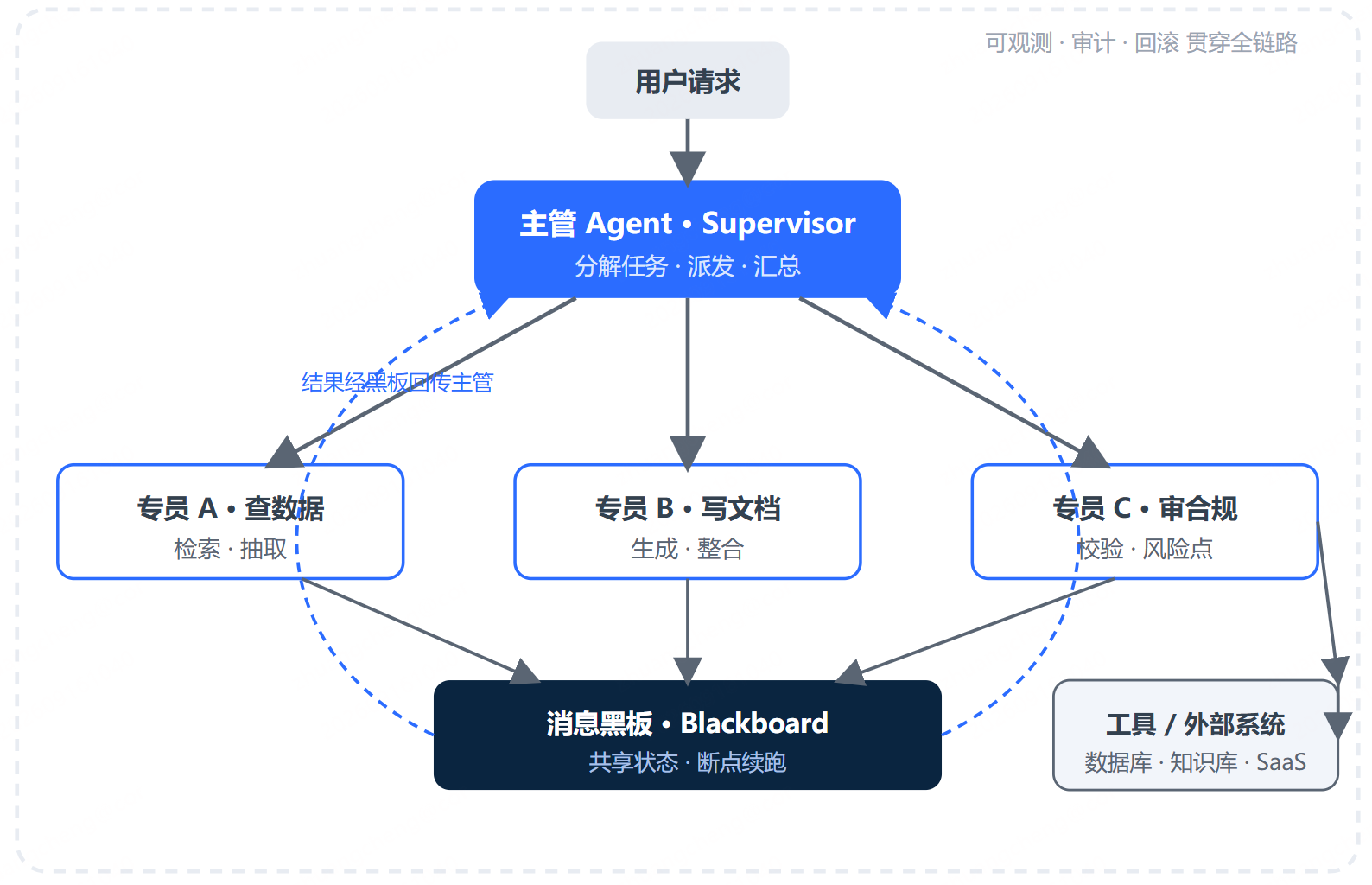 优秀的个人博客,低调大师