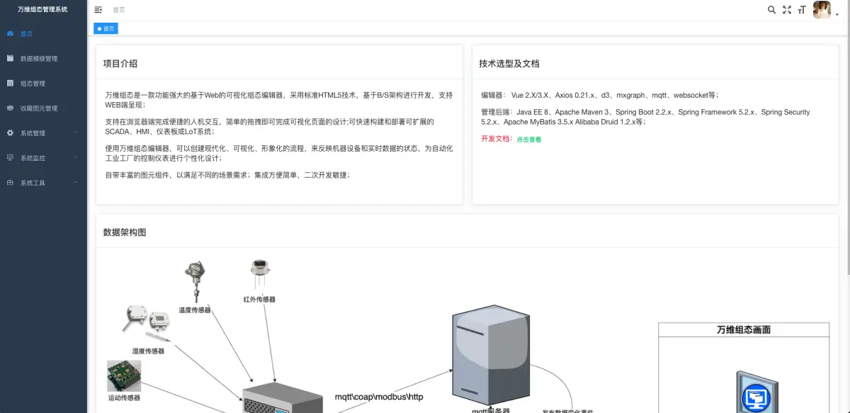 Демонстрация серверной части конфигурации Wanwei