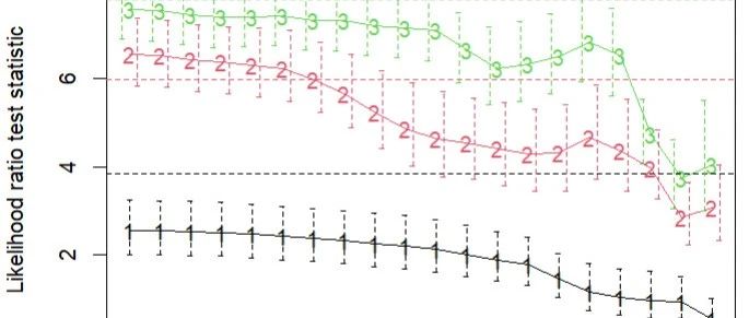 RNAseq-ML | SuperPC 算法构建预后模型 并预测