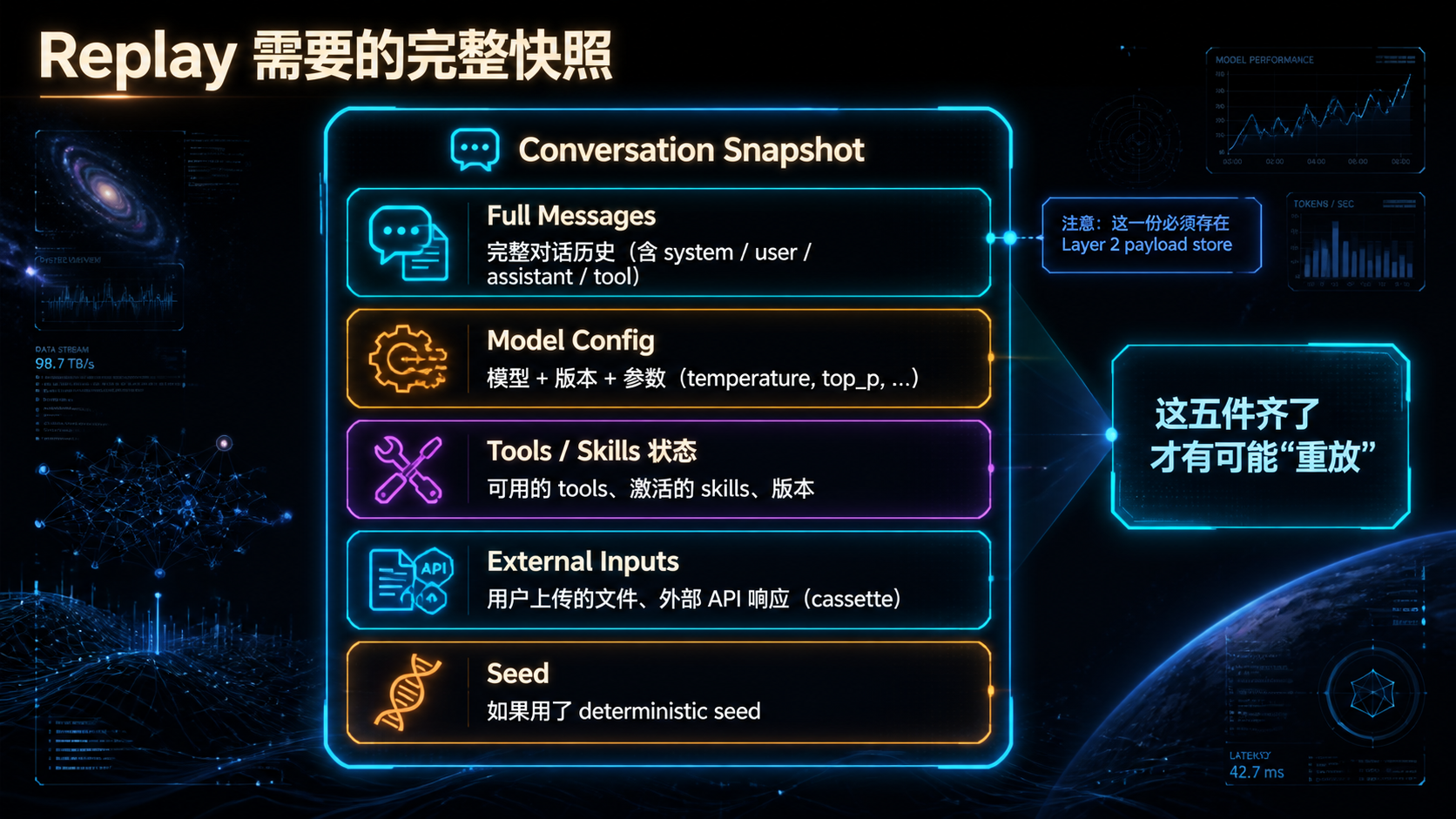 Replay 需要的完整快照.png