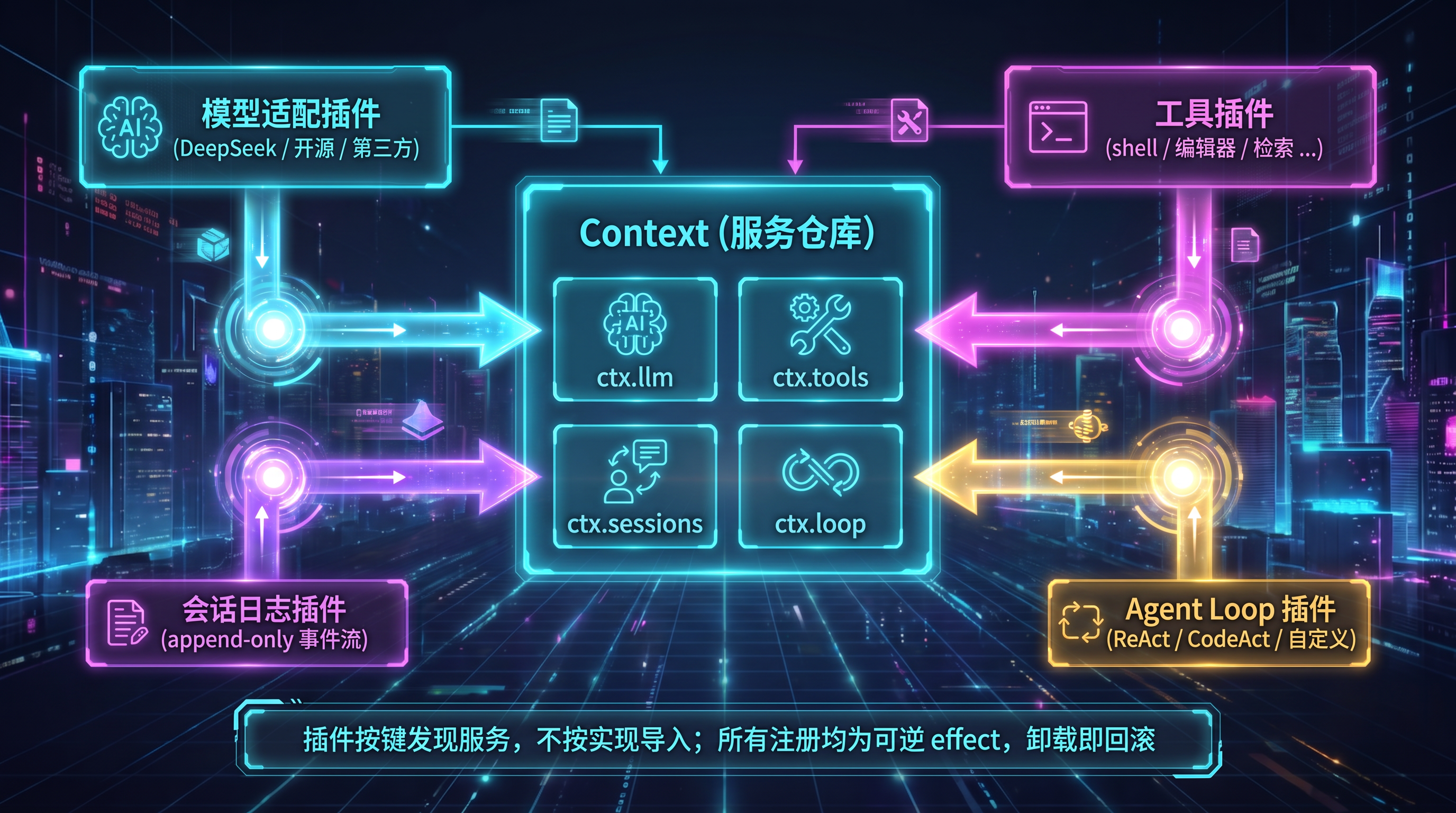 Cordis- context 即内核, 能力即插件.png