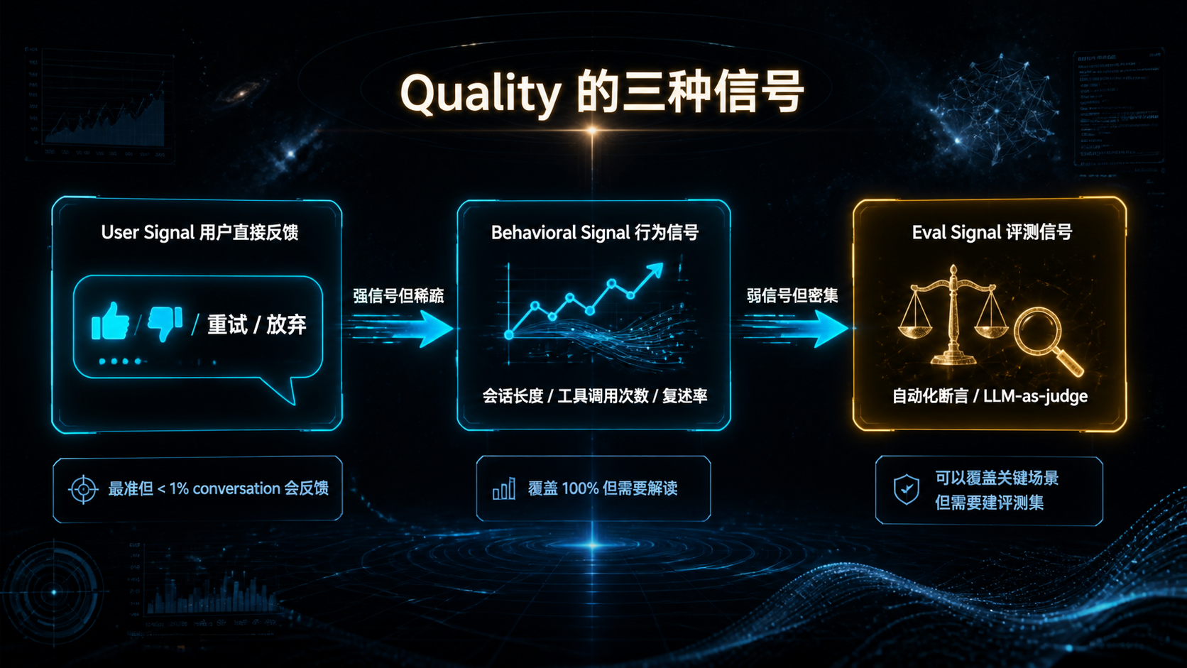 Quality 的三种信号.png