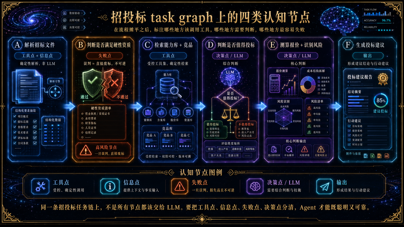 招投标任务流程图.png