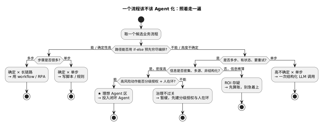 是否该agent.png
