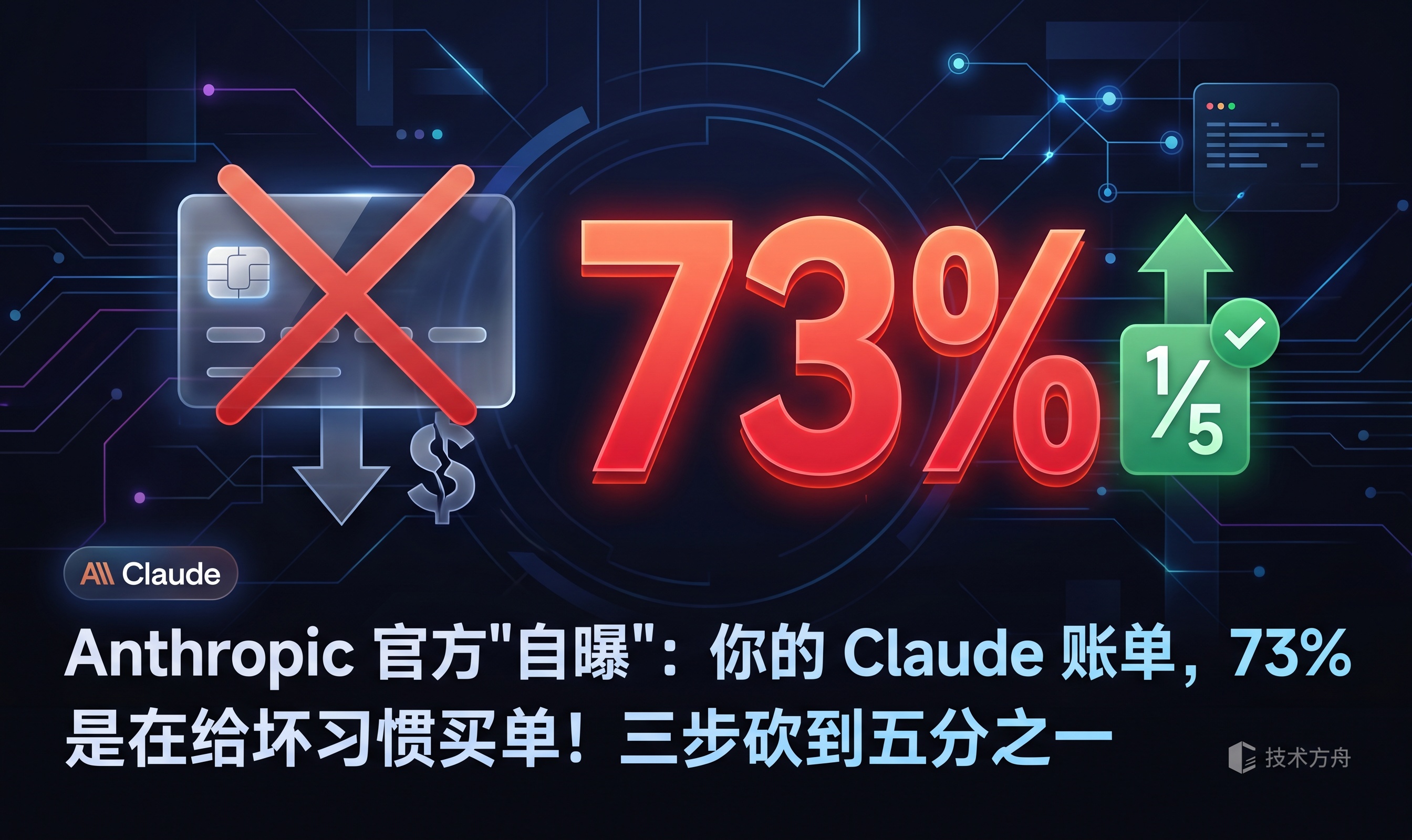 Anthropic 官方"自曝"：你的 Claude 账单，73% 是在给坏习惯买单！三步砍到五分之一