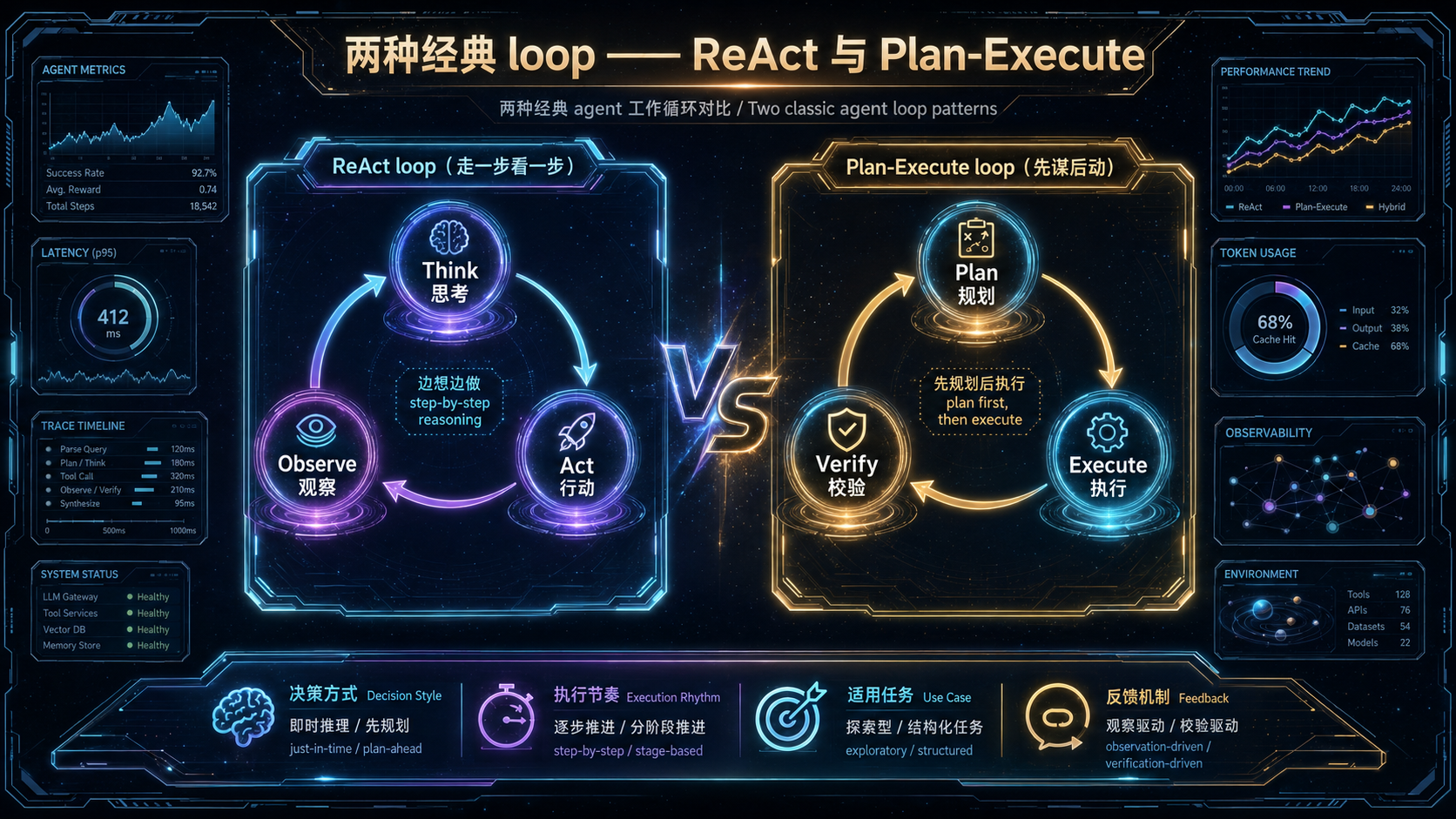 两种经典 loop.png
