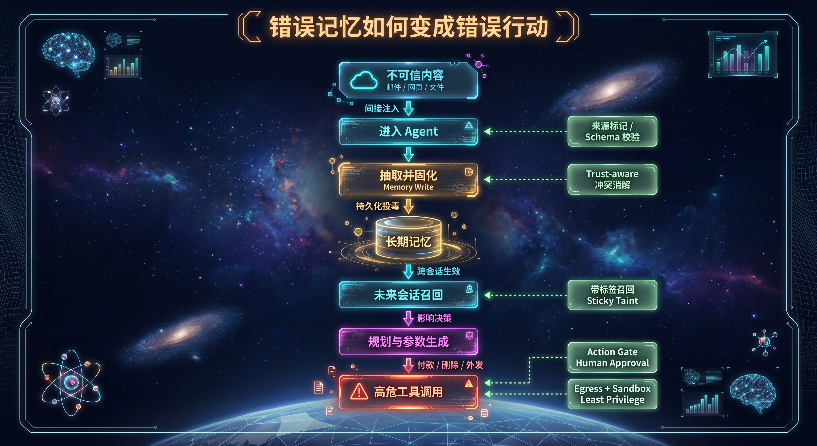 错误记忆如何变成错误行动.png