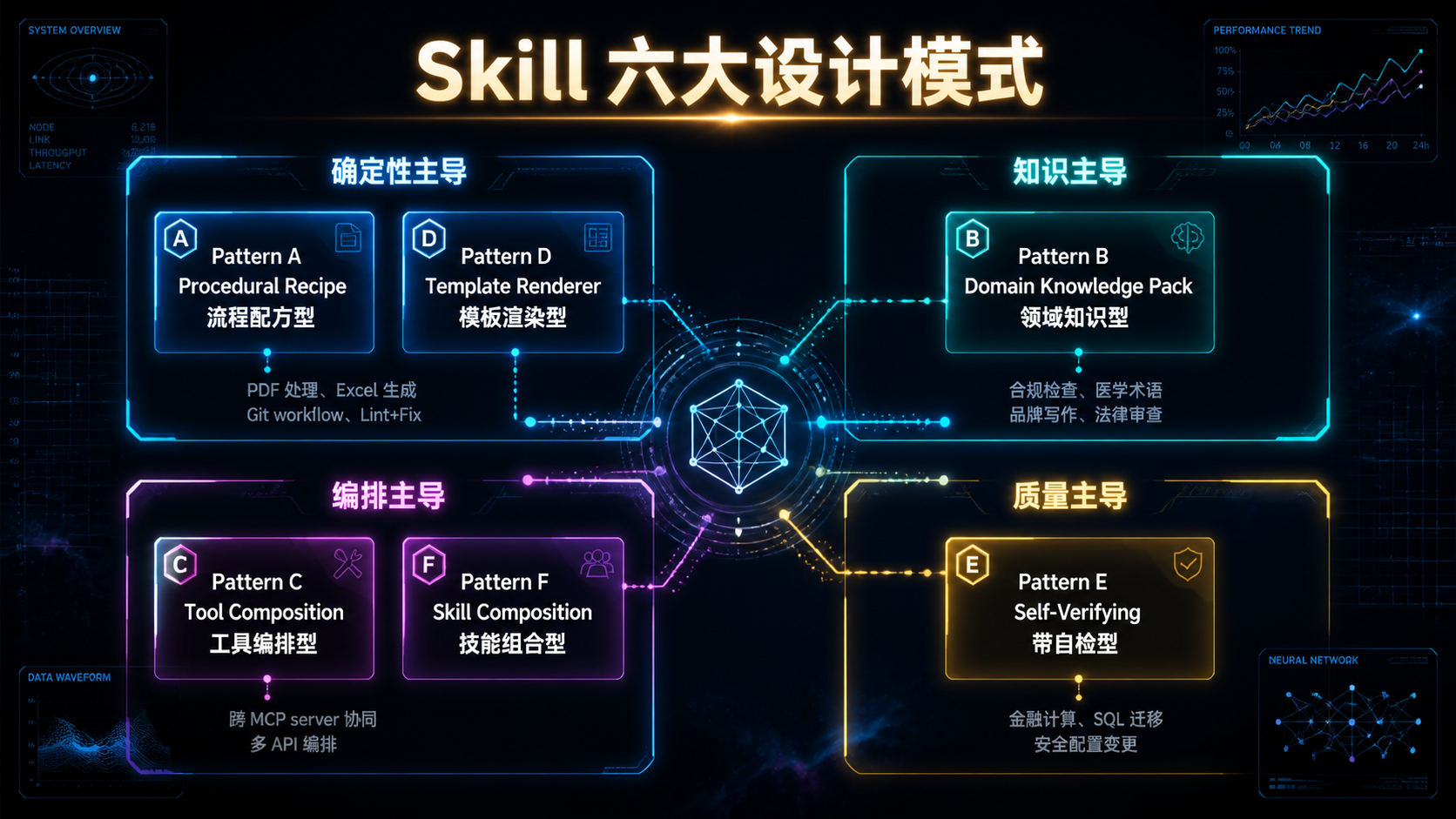 Skills 六大设计模式分类-2.png
