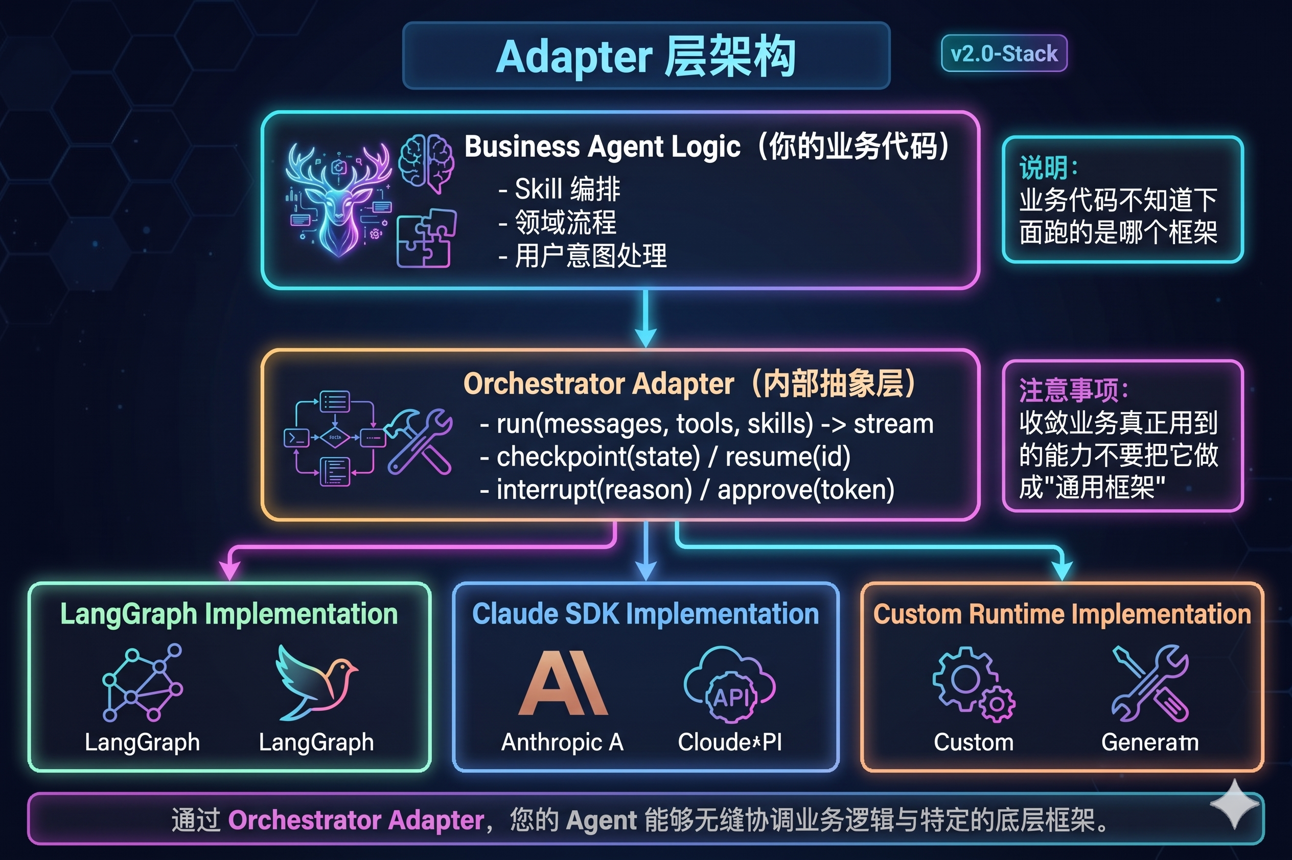 Adapter 层架构.png