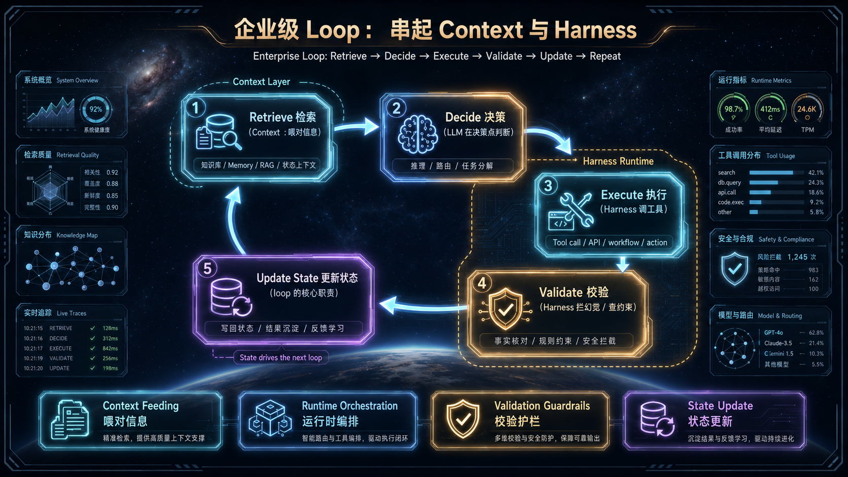 企业级 Loop.png