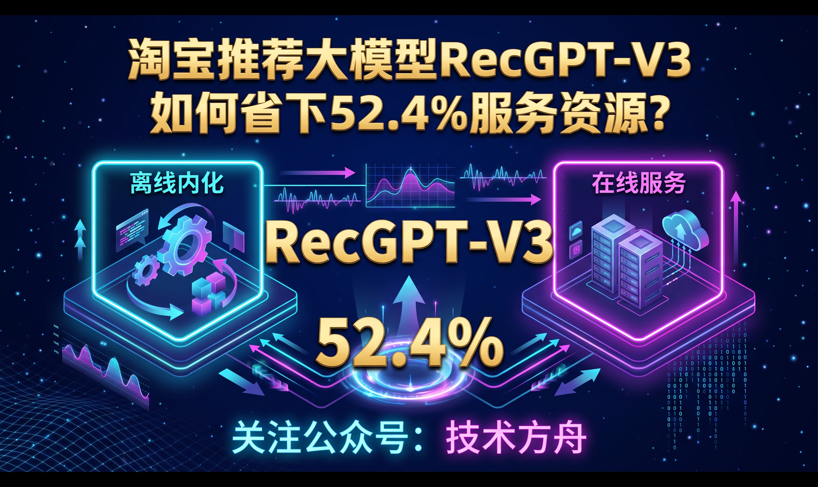 优秀的个人博客,低调大师