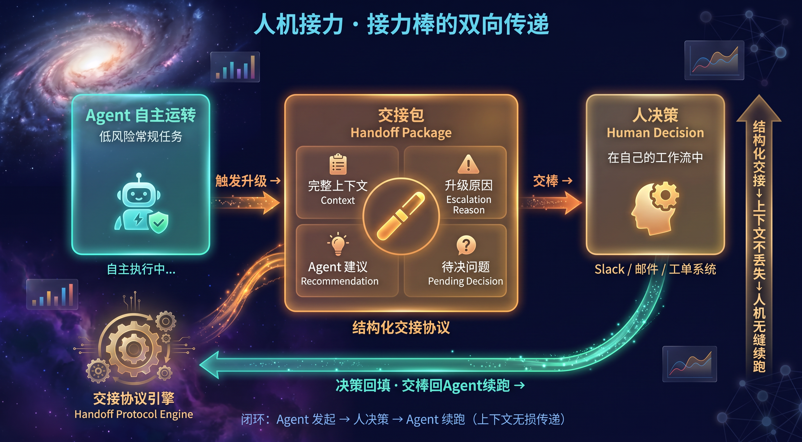 人机接力:接力棒的双向传递.png