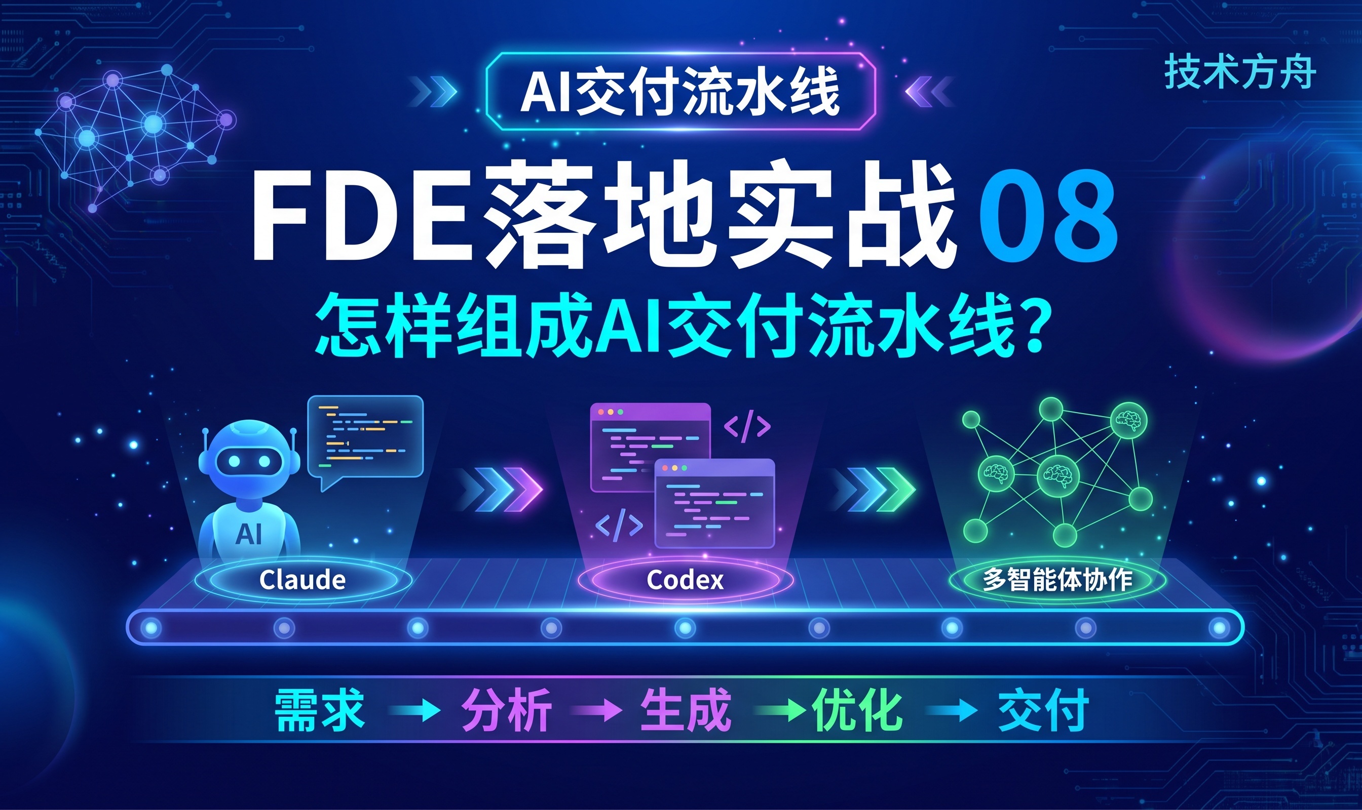 FDE落地实战 08｜Claude、Codex与多智能体，怎样组成AI交付流水线？