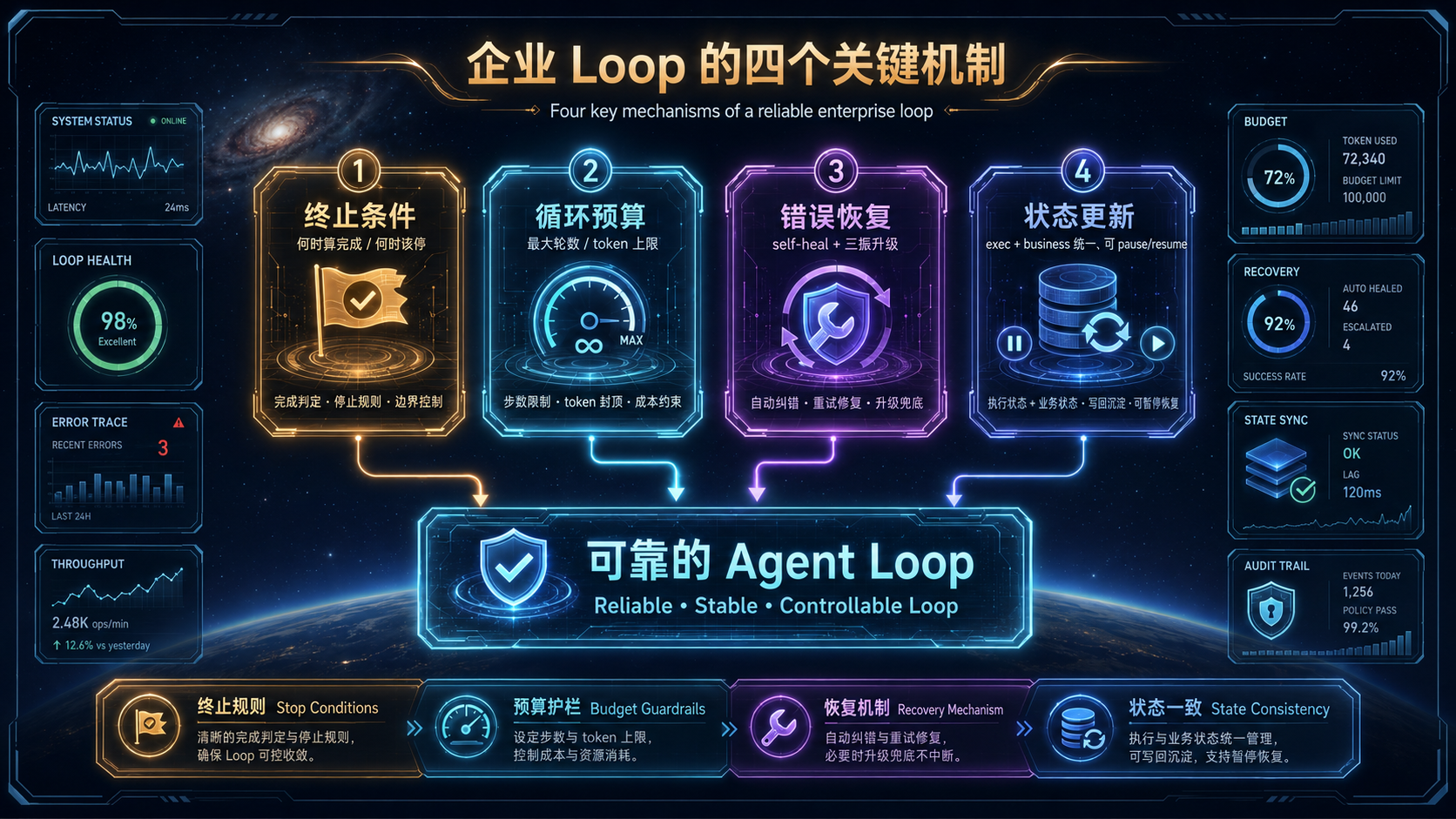 企业 Loop 的四个关键机制.png