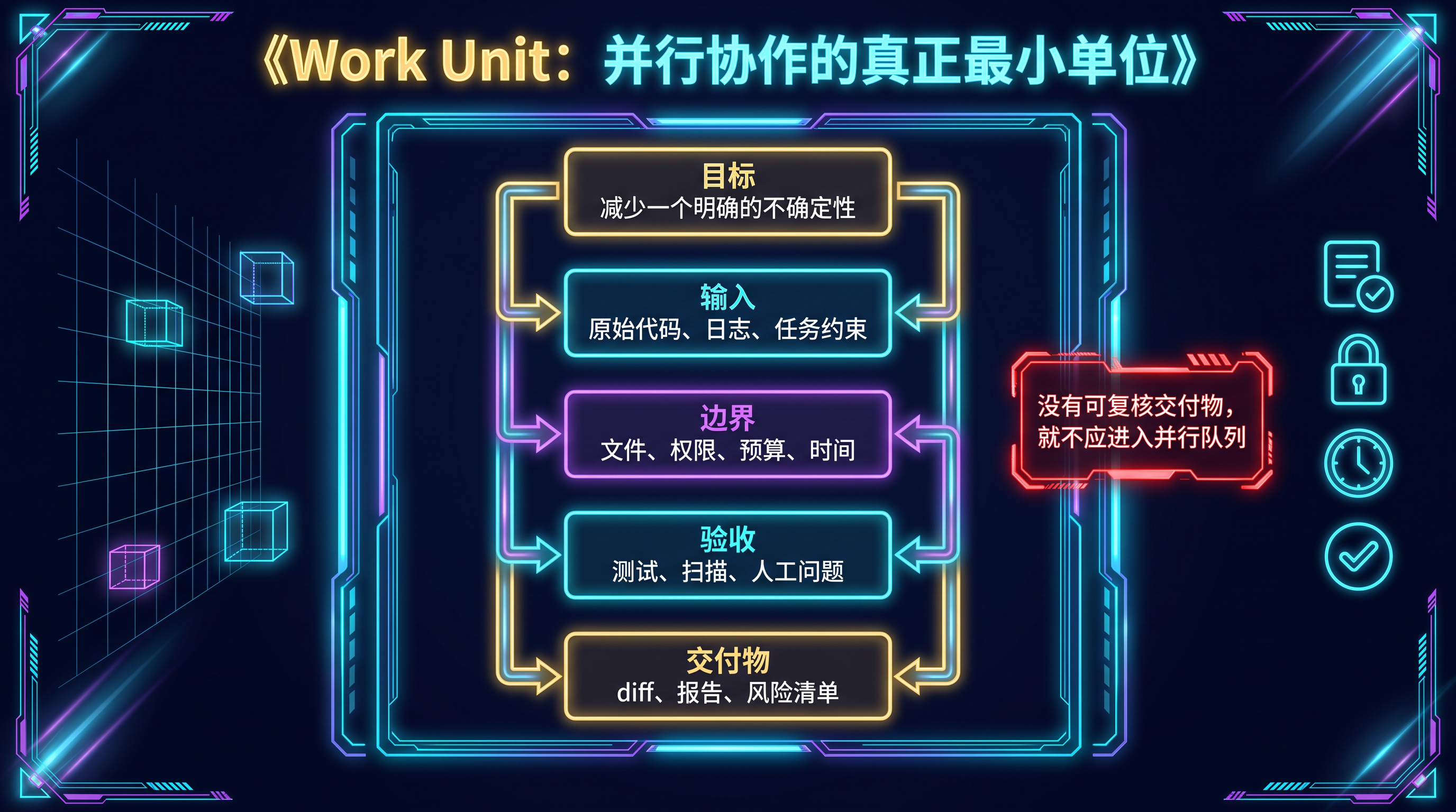 面向工程协作的 Work Unit 契约.png
