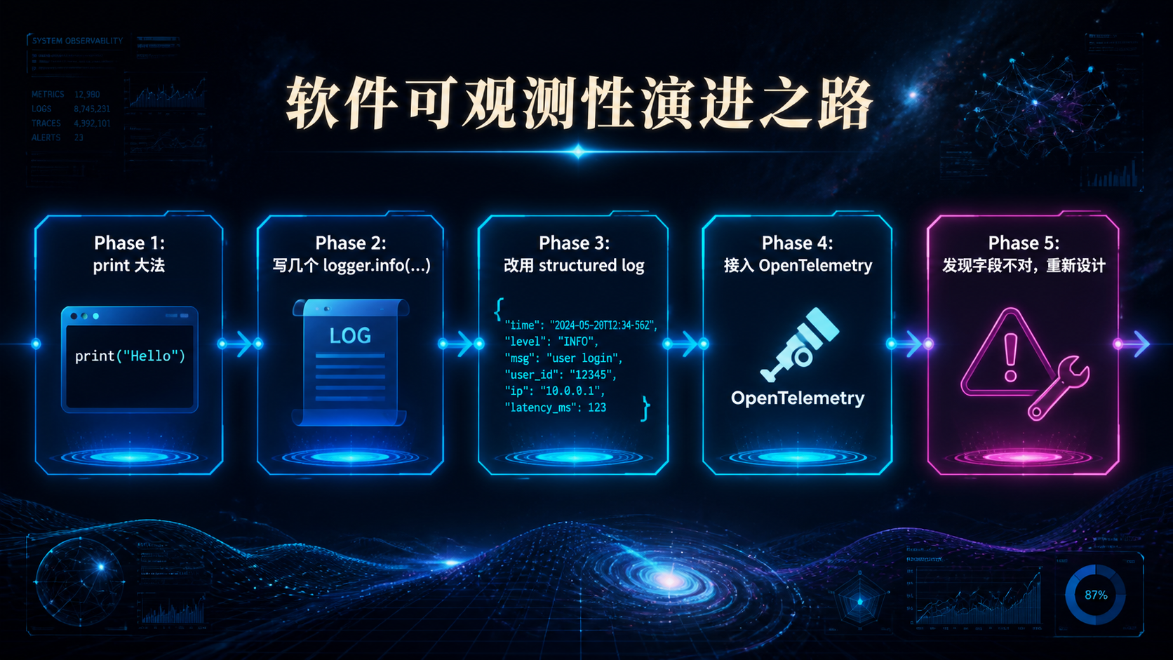 telemetry 演进路径.png