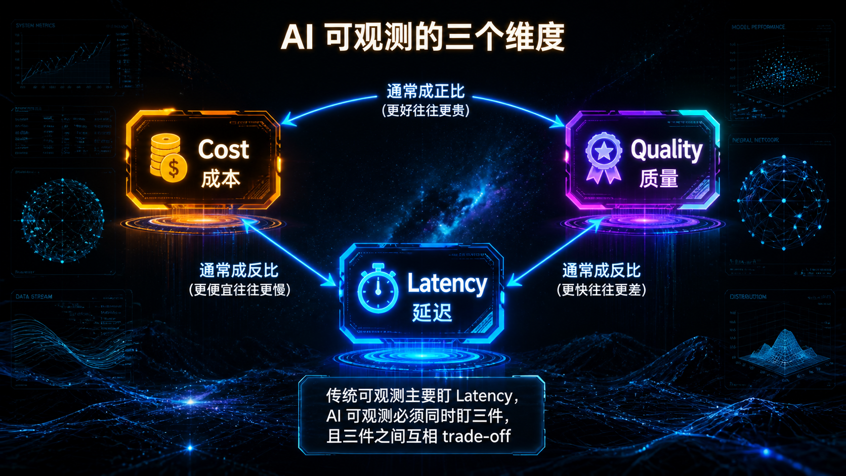 AI 可观测的三个维度.png