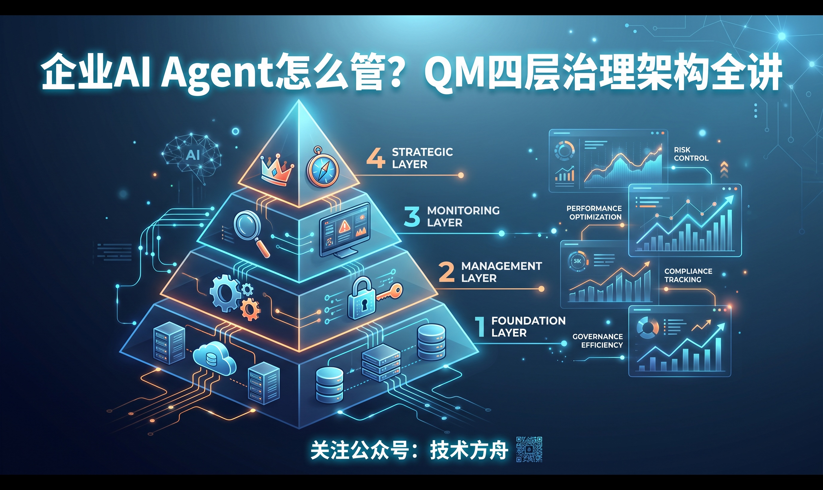 优秀的个人博客,低调大师