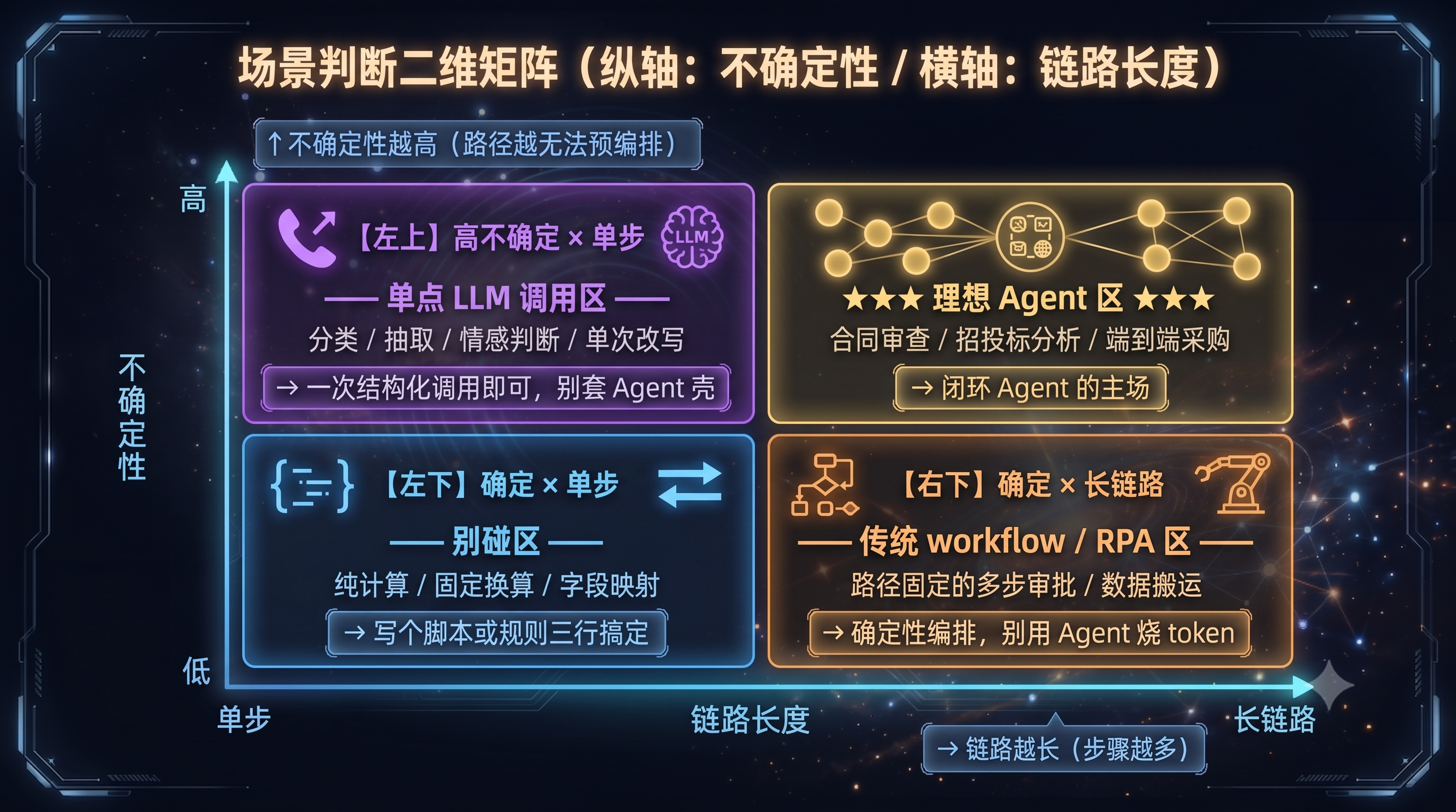 场景判断二维矩阵.png