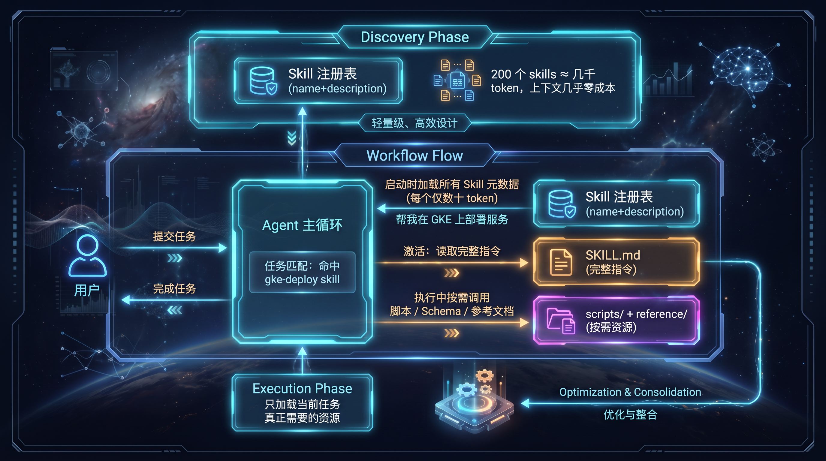 Agent Skills 渐进式披露机制.png