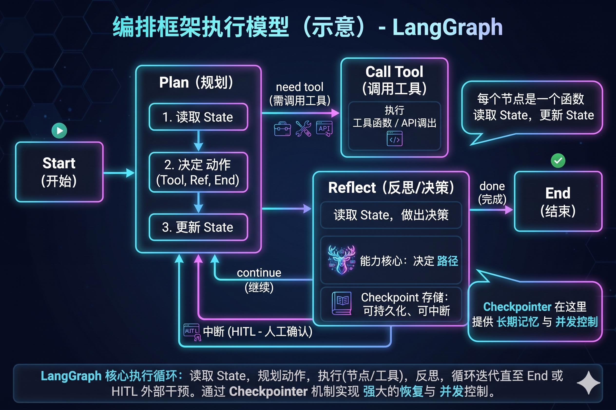 LangGraph 的执行模型(示意).png