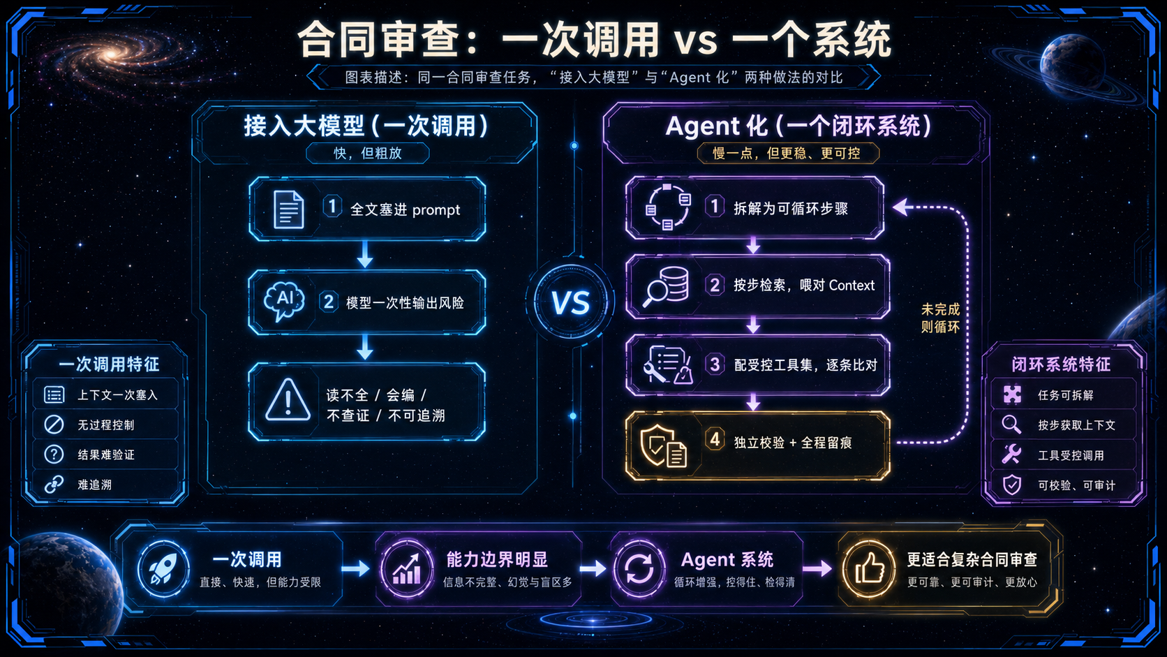 同一合同审查任务.png