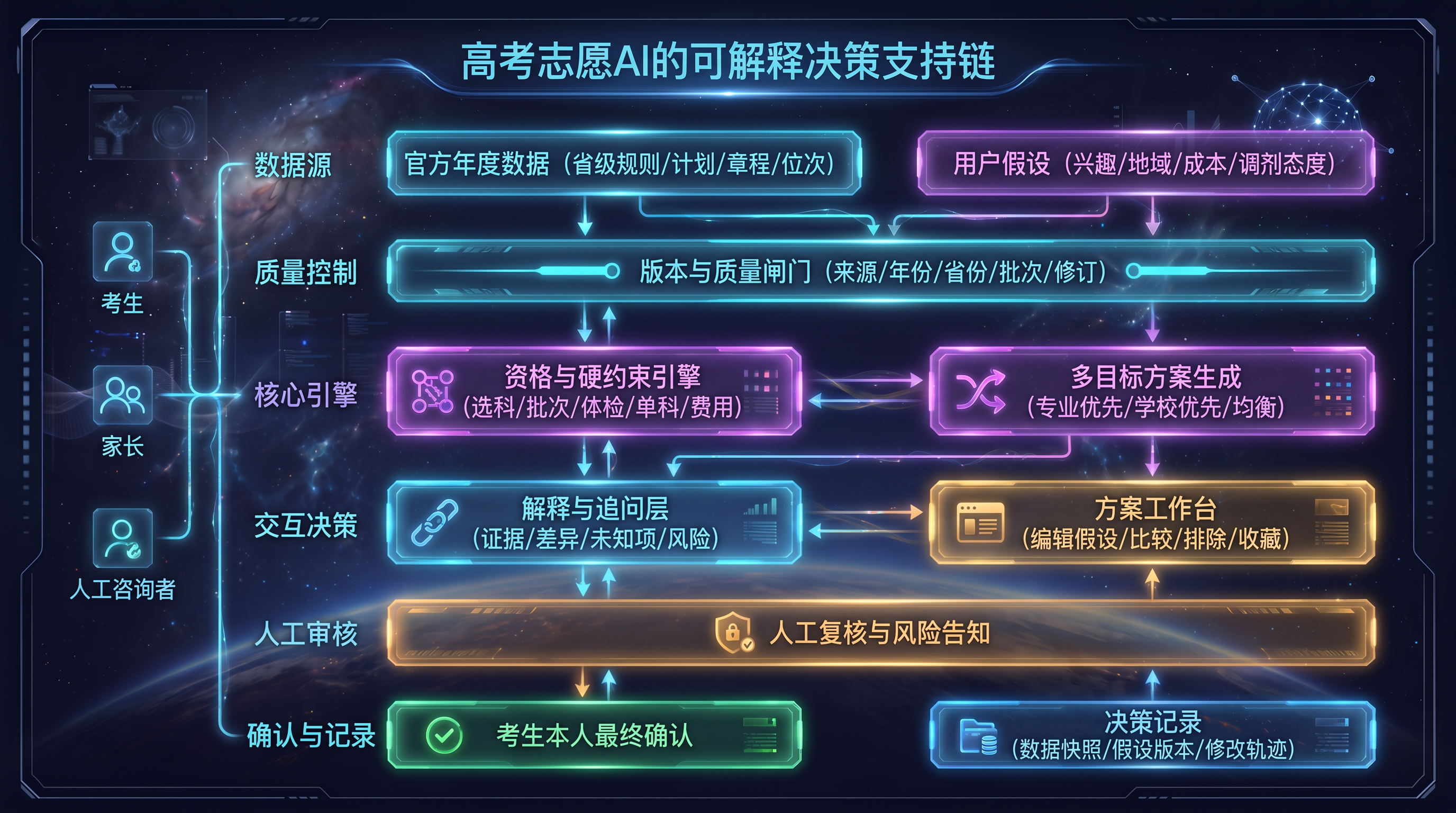 优秀的个人博客,低调大师