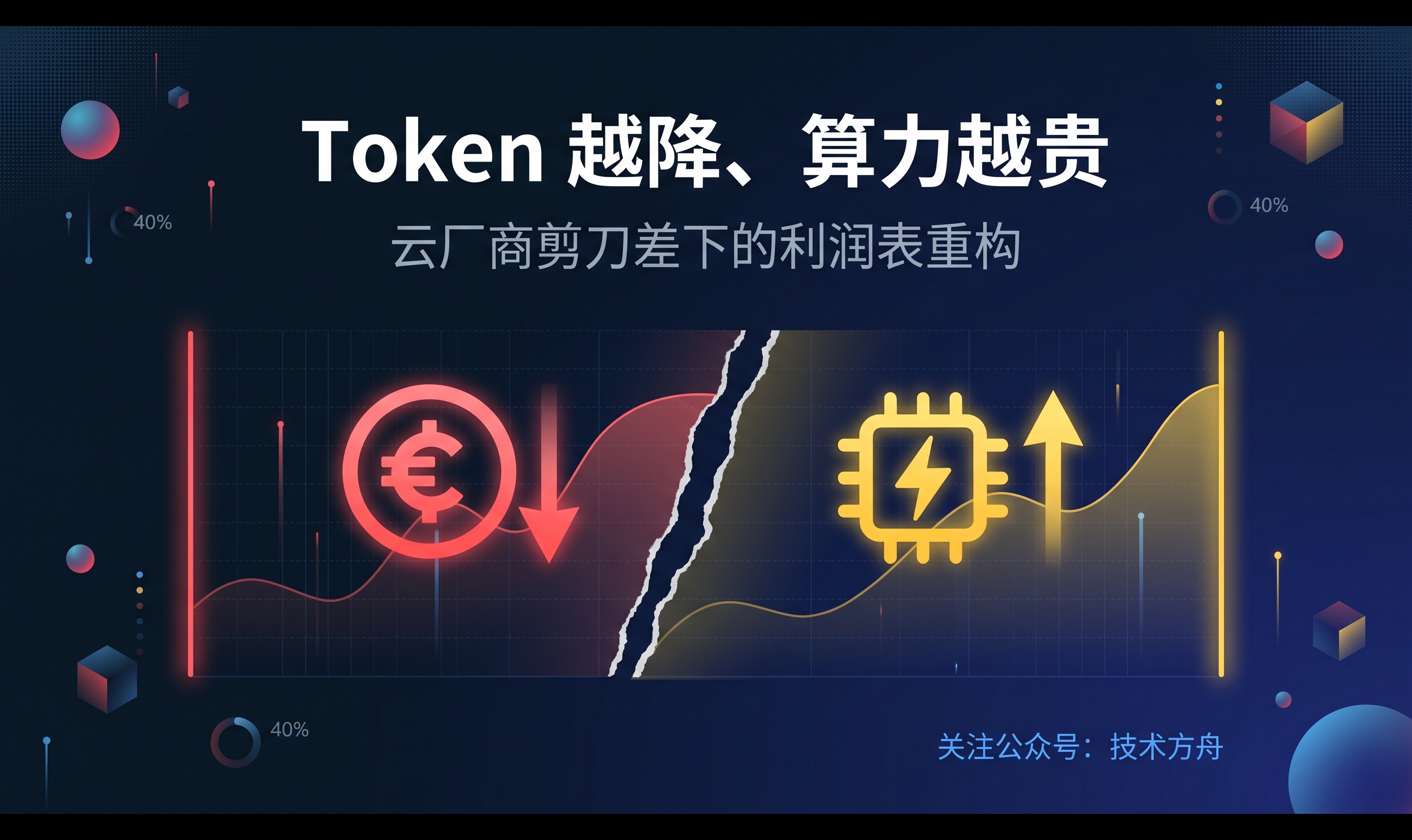 Token 越降、算力越贵：云厂商剪刀差下的利润表重构