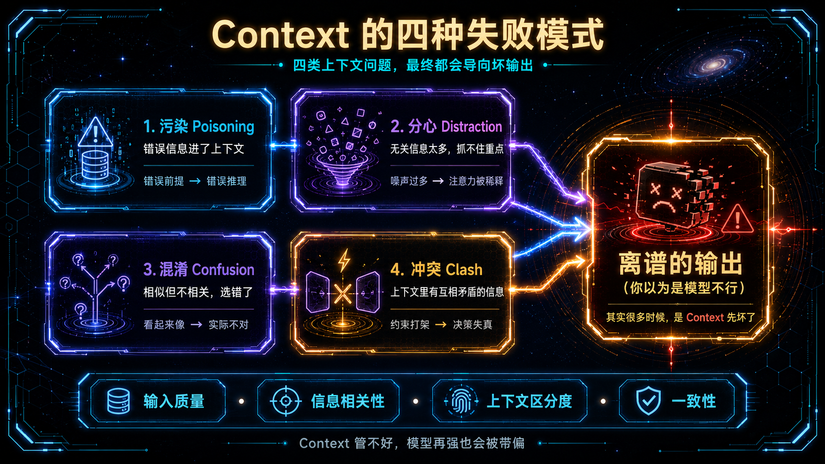 Context 的四种失败模式.png