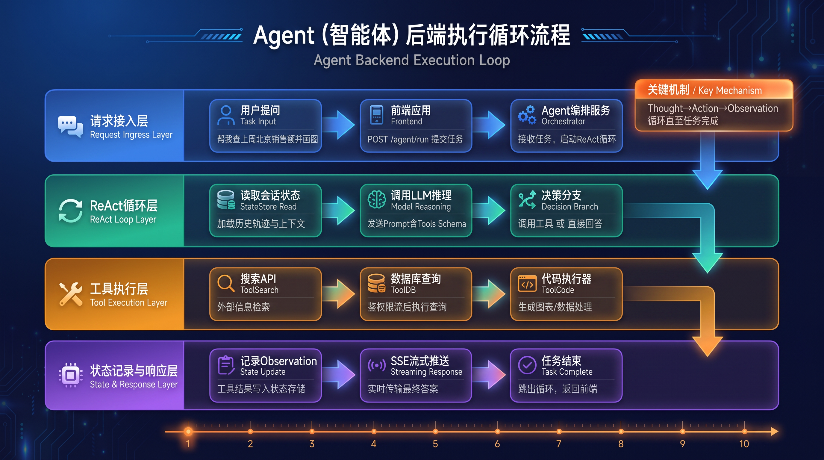 Agent (智能体) 后端执行循环流程.png