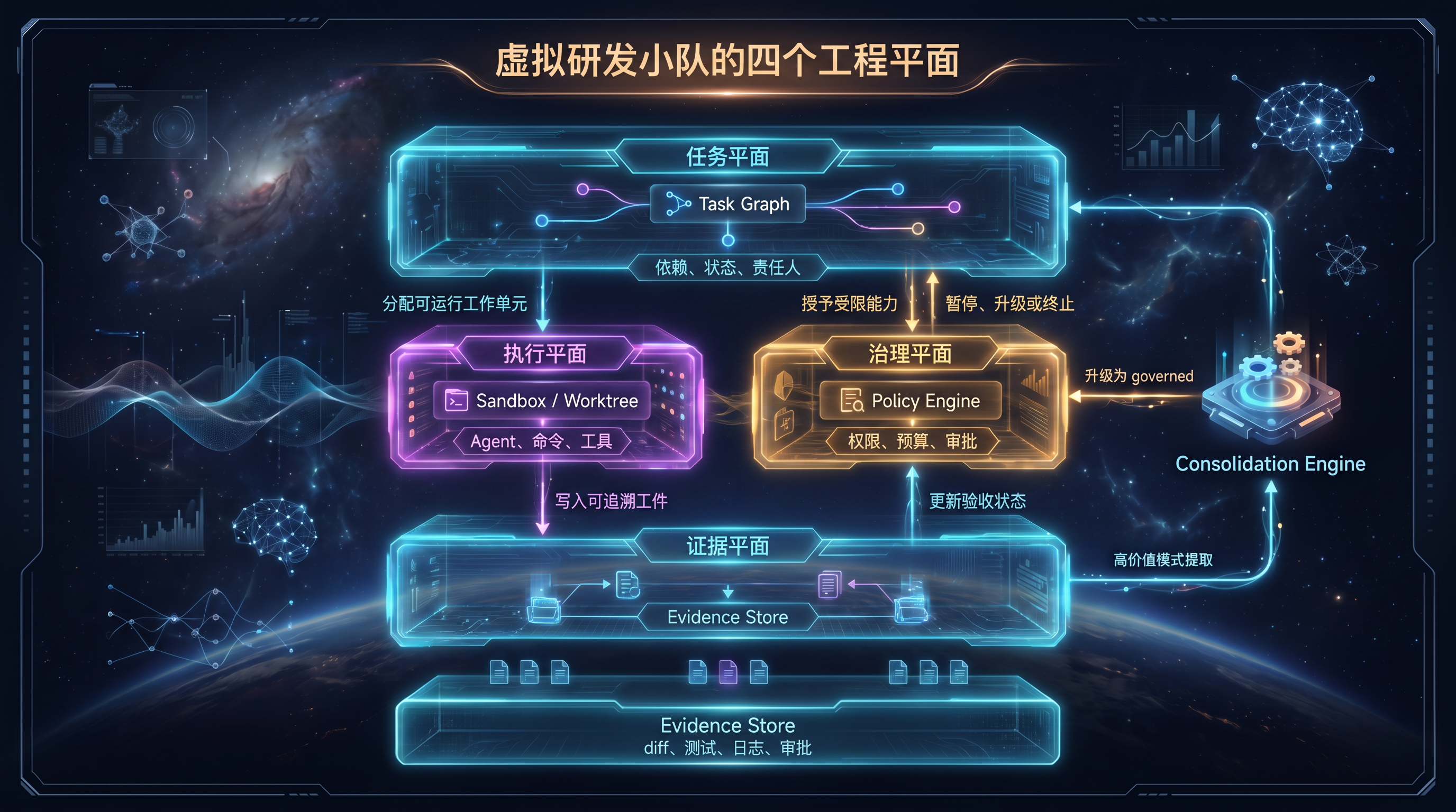 虚拟研发小队的四个工程平面.png