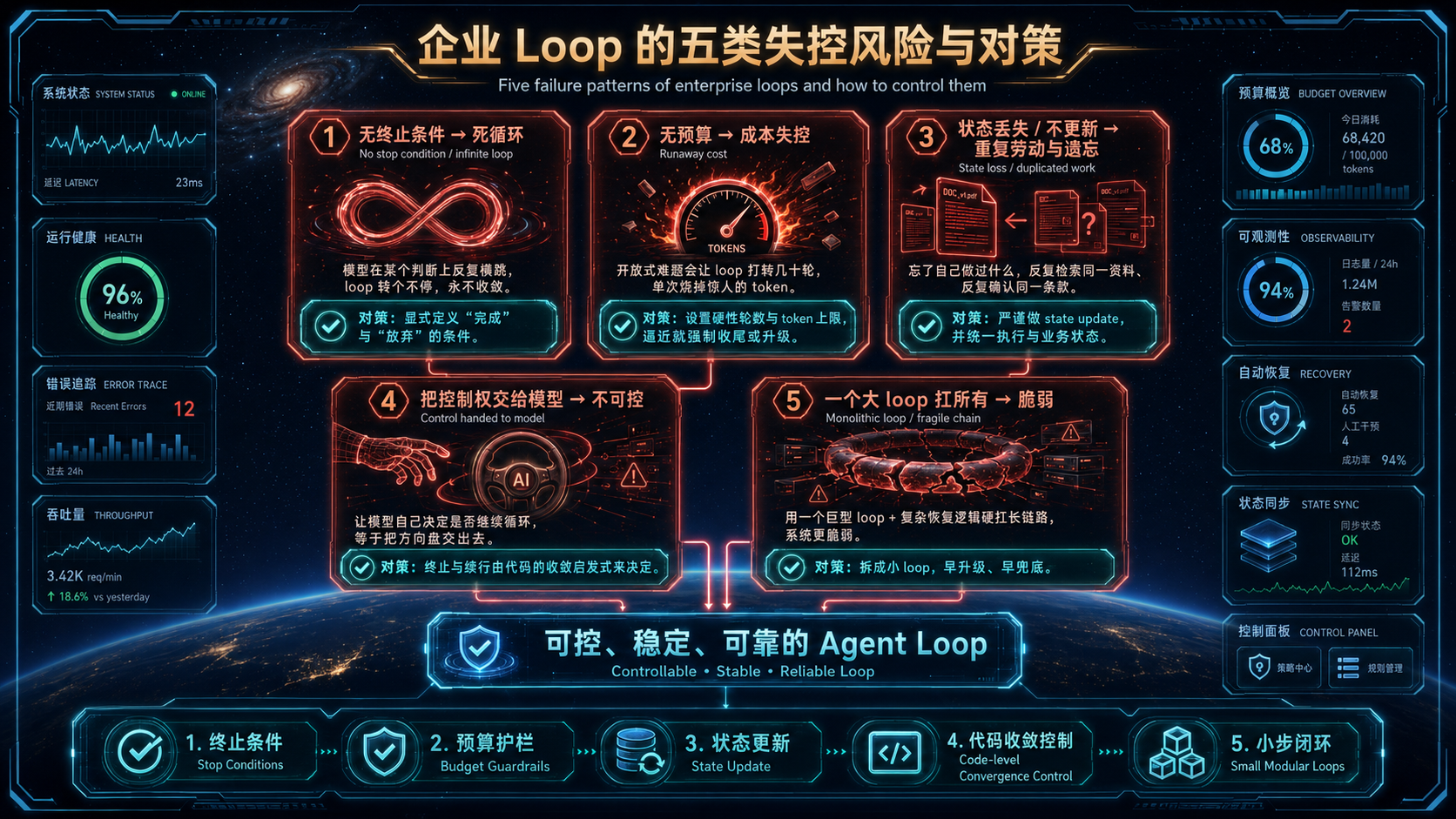Loop 的反模式.png