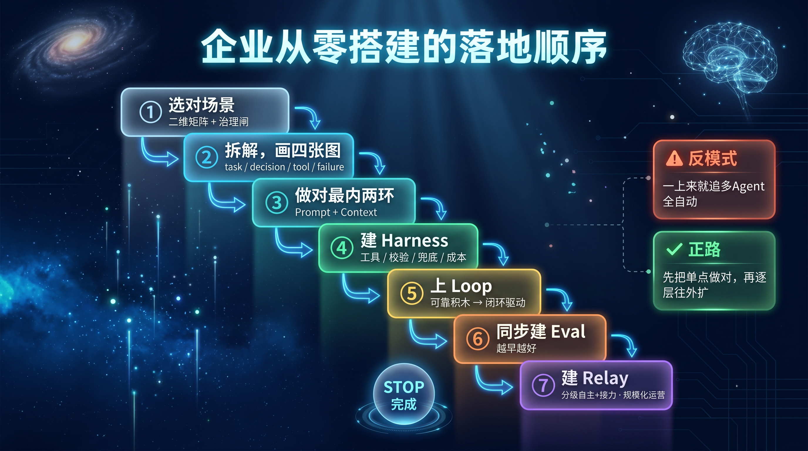 企业从零搭建的落地顺序.png