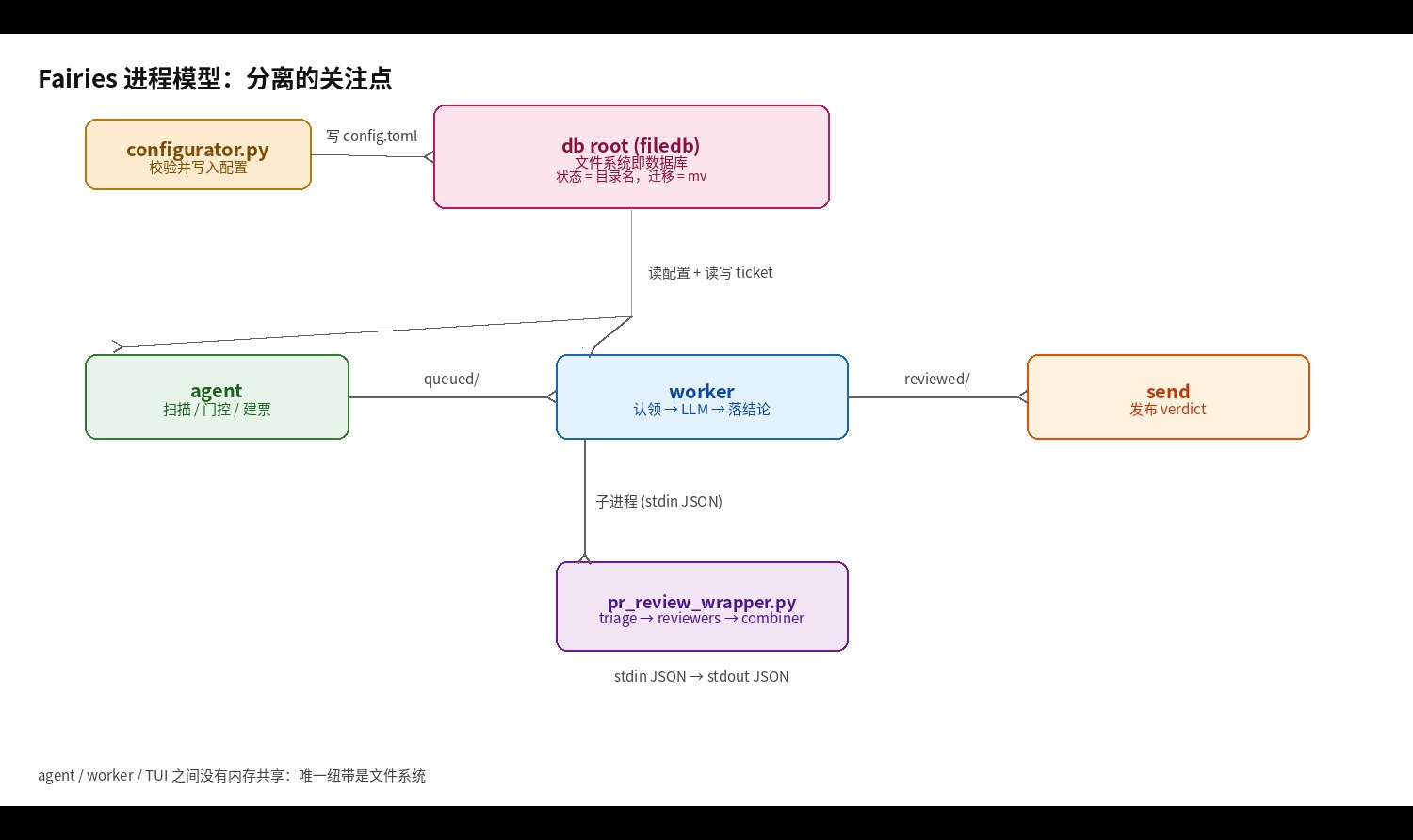 优秀的个人博客,低调大师