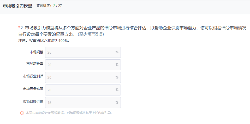 市场吸引力法则