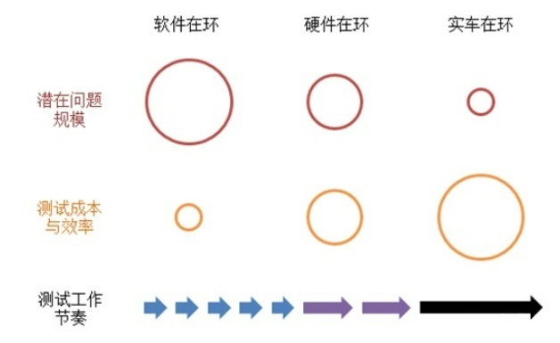 汽车软件公司采用WinAMS的综合性需求分析与效益研究