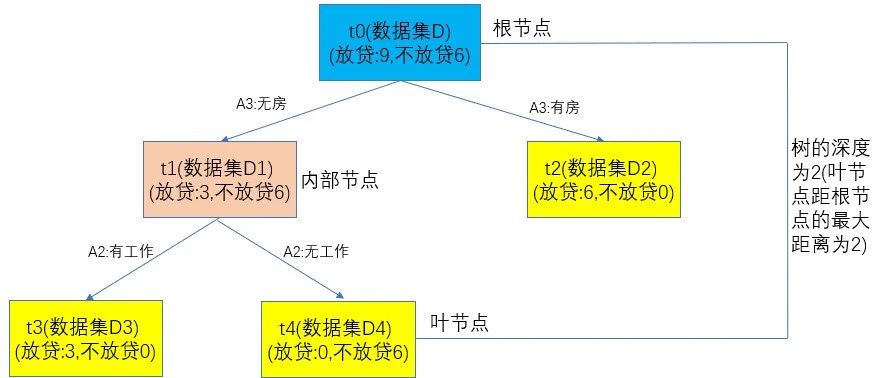 应用决策树生成【效果好】【非过拟合】的策略集