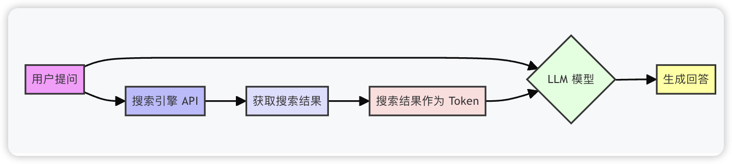 联网查询