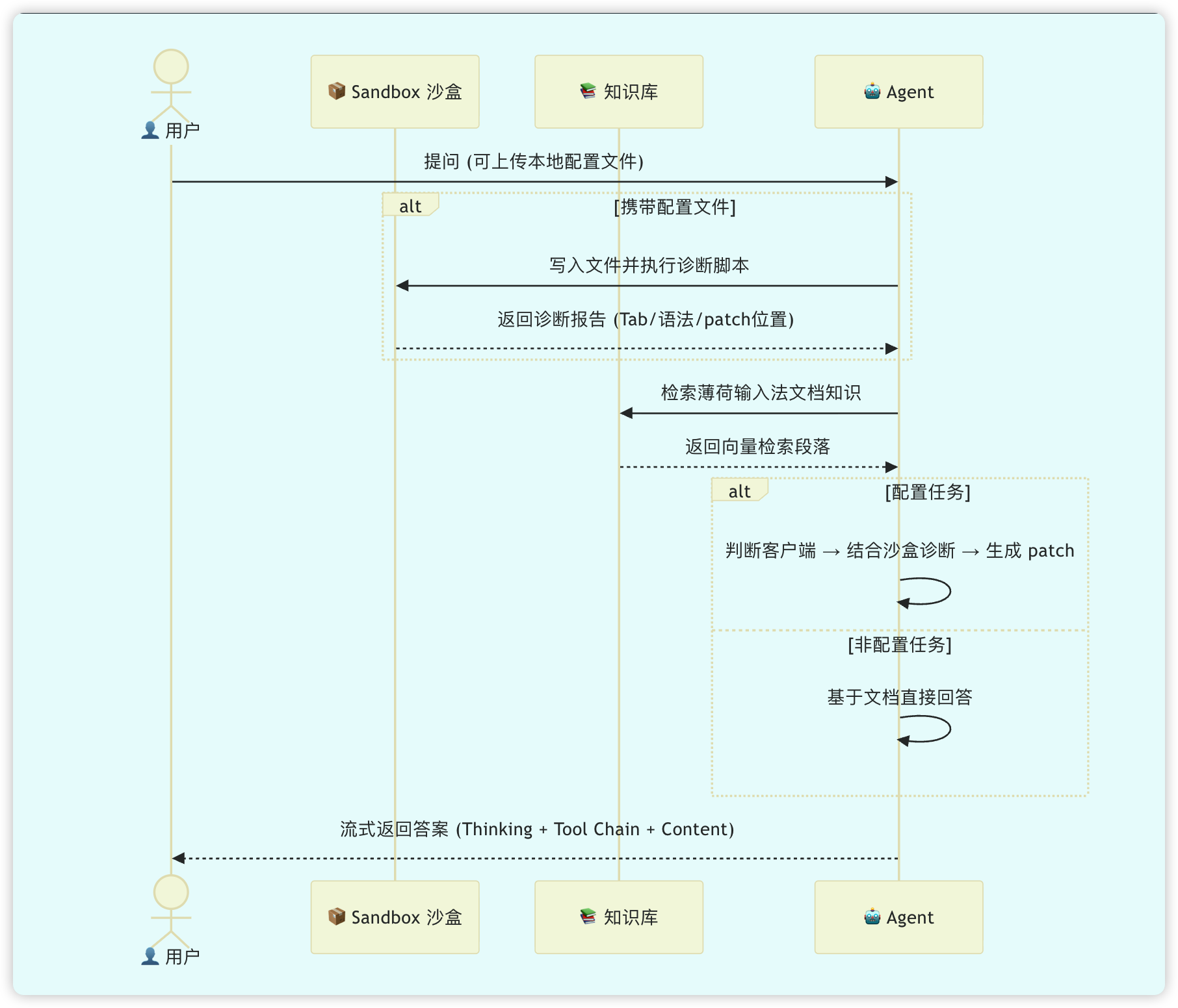 操作逻辑