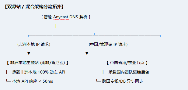 优秀的个人博客,低调大师