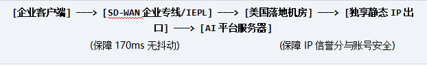 优秀的个人博客,低调大师